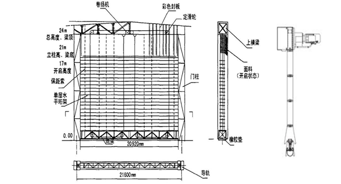 工業(yè)提升門,快速提升門 工業(yè)提升門,快速提升門