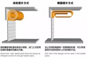 硬質(zhì)快速門(mén)